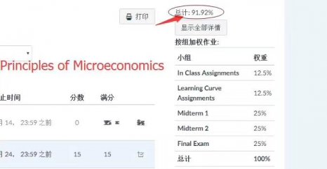 Principles of Microeconomics網(wǎng)課代修成績(jī)展示